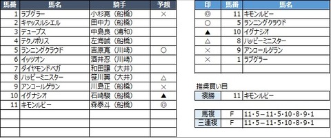 20210210船橋5R
