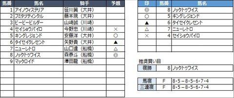 20230210船橋10R