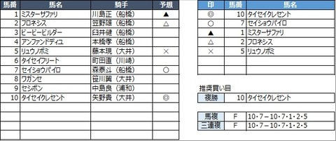 20230317船橋12R