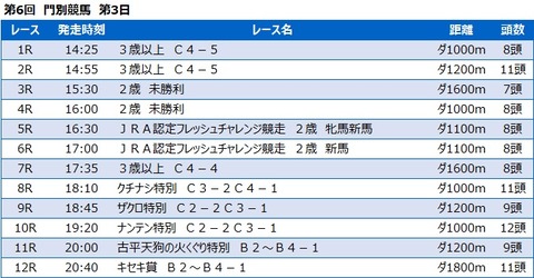 20220630門別競馬レース一覧