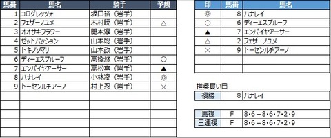 20220627盛岡10R