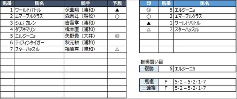 20220530浦和1R