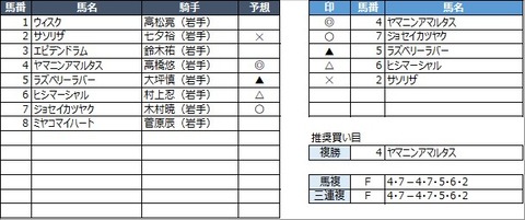 20211116盛岡2R