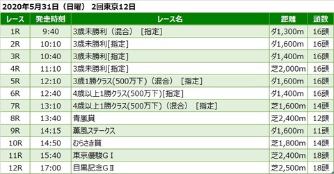 20200531東京競馬レース一覧