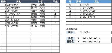 20220527大井12R