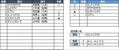 20230317船橋2R