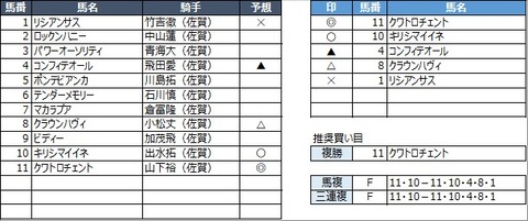 20230312佐賀6R
