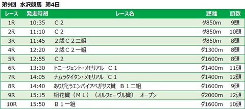 20221231水沢競馬レース一覧