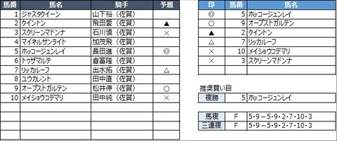 20220122佐賀2R