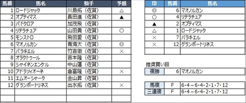 20221029佐賀7R