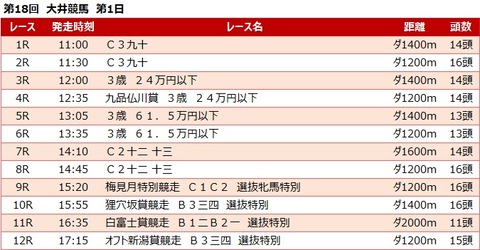 20230220大井競馬レース一覧