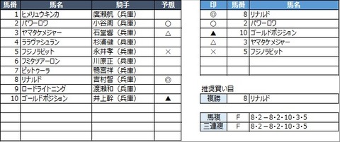 20230104園田2R