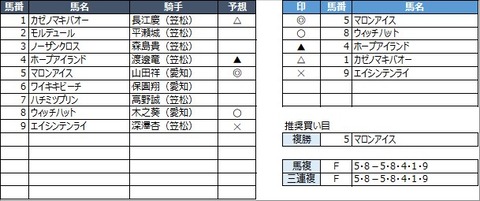 20230223笠松2R