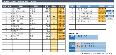 20201031福島4R