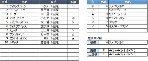 20230305佐賀2R