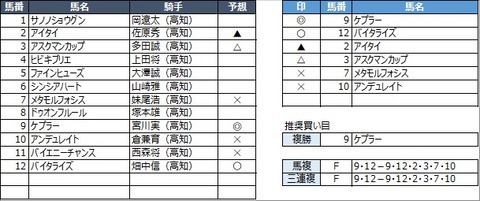 20221029高知3R