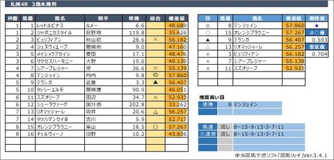 20200809札幌4R