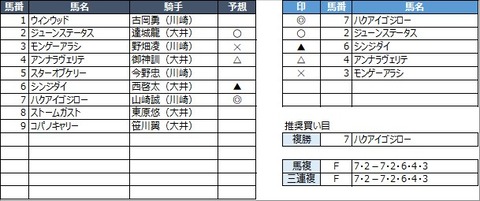 20230210船橋6R