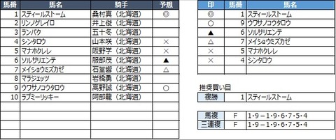 20220831門別10R