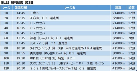 20210421川崎競馬レース一覧