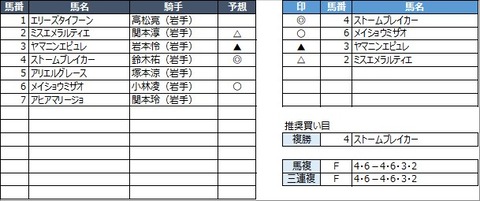 20221031盛岡1R