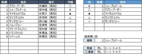 20200216高知2R