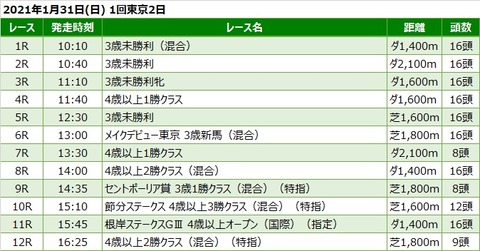 20210131東京競馬レース一覧
