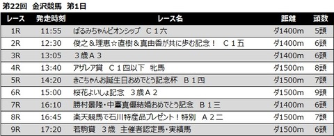 20230319金沢競馬レース一覧