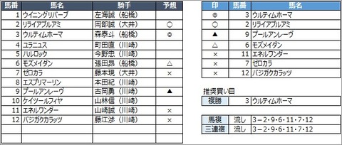 20200714川崎1R