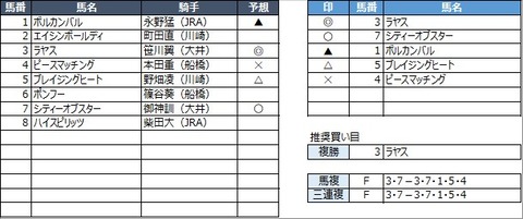 20220621船橋10R