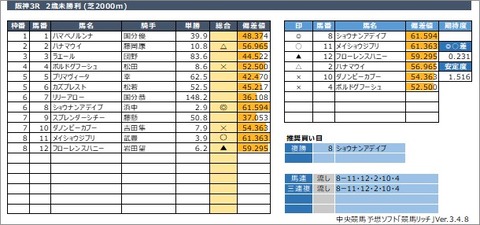 20211031阪神3R