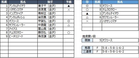 20220626金沢7R