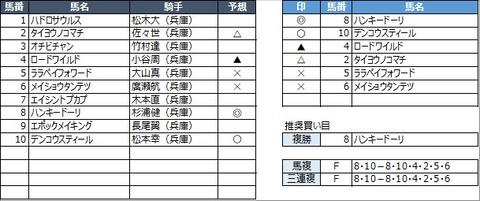 20210915園田1R