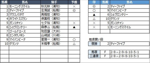 20220627浦和7R