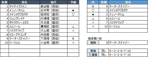 20200129姫路7R