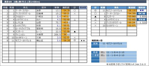 20220528東京6R