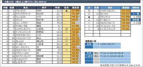 20220115小倉12R