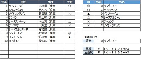 20220727園田4R
