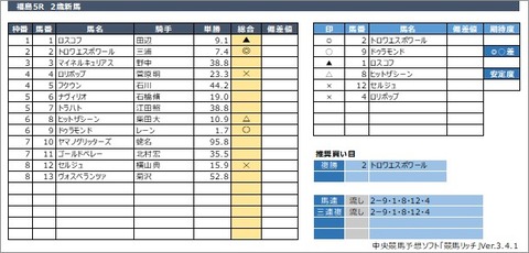 20200711福島5R