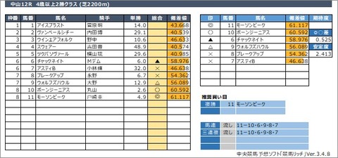 20220115中山12R
