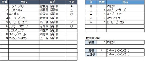 20220514高知2R
