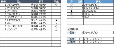 20221030金沢4R
