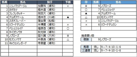 20200701浦和6R