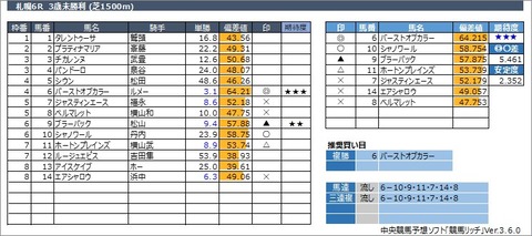 20220827札幌6R