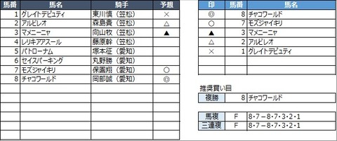 20230224笠松8R