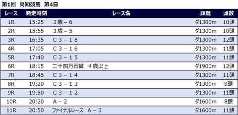 20220417高知競馬レース一覧