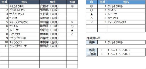 20221231大井3R