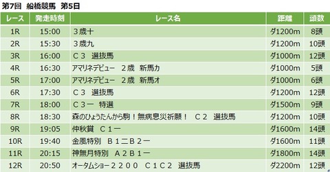 20201002船橋競馬レース一覧