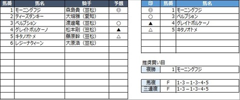 20220330笠松6R