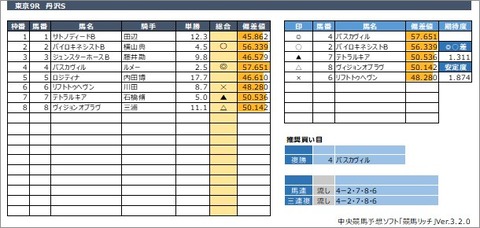 20200524東京9R